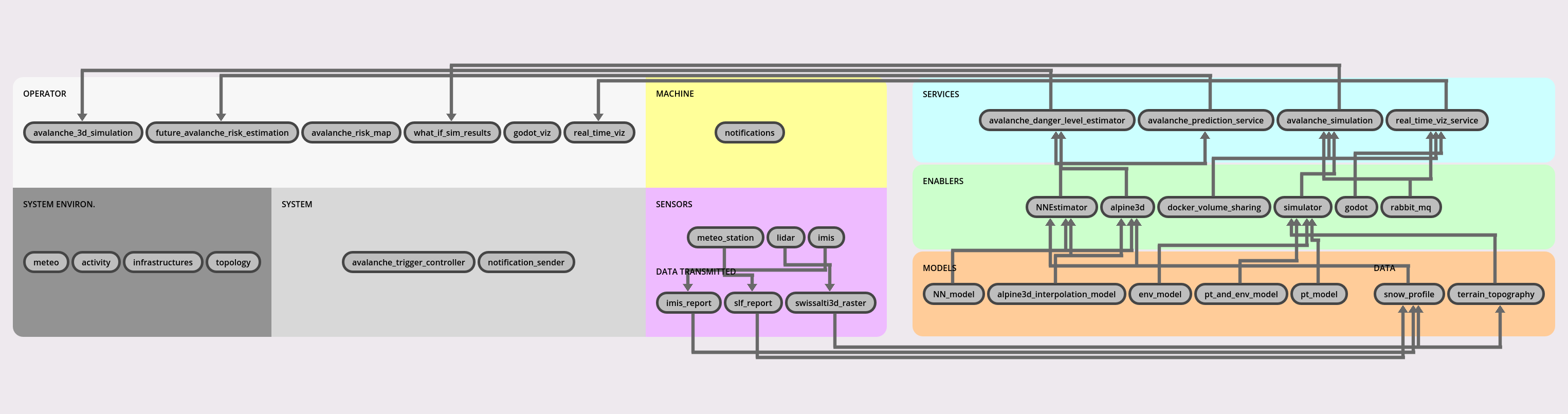 Architecture Diagram